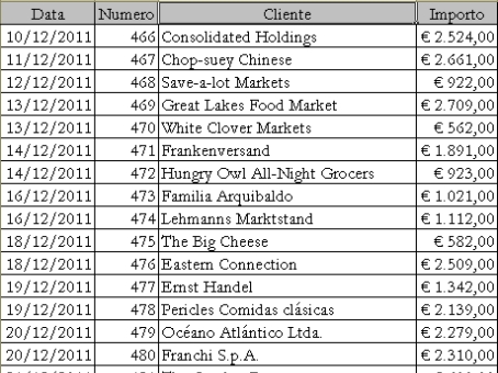 Tabella Pivot con Excel