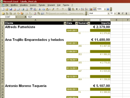 Tabella Pivot con Excel