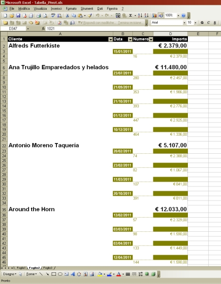 Tabella Pivot con Excel