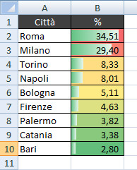 Formattazione condizionale con Excel