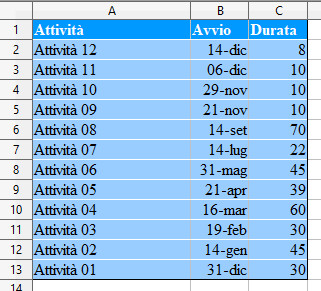 Diagramma di Gantt