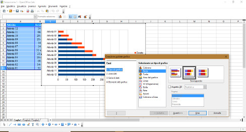 Diagramma di Gantt