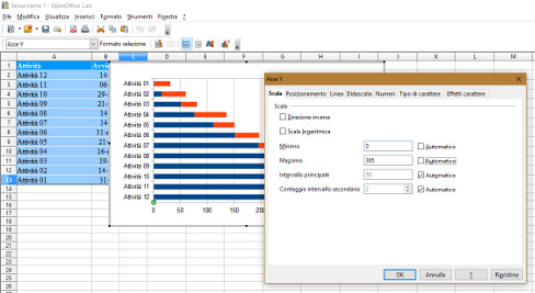 Diagramma di Gantt