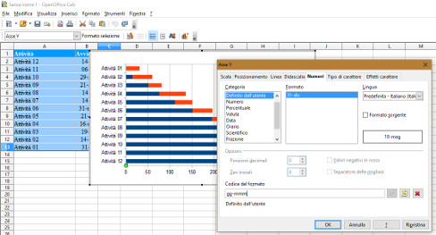 Diagramma di Gantt