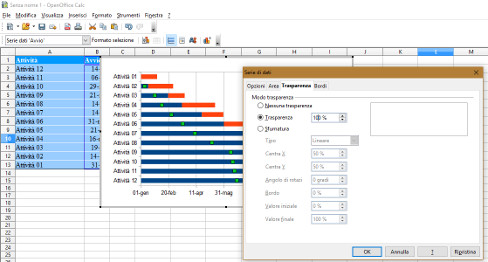 Diagramma di Gantt