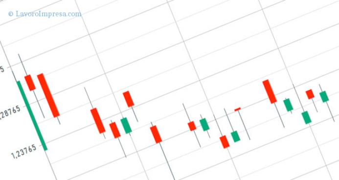 Leggere i grafici delle azioni