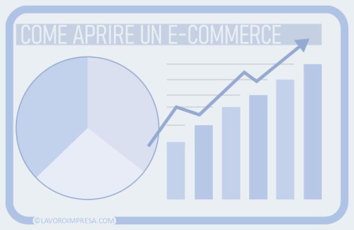 Come aprire un e-commerce